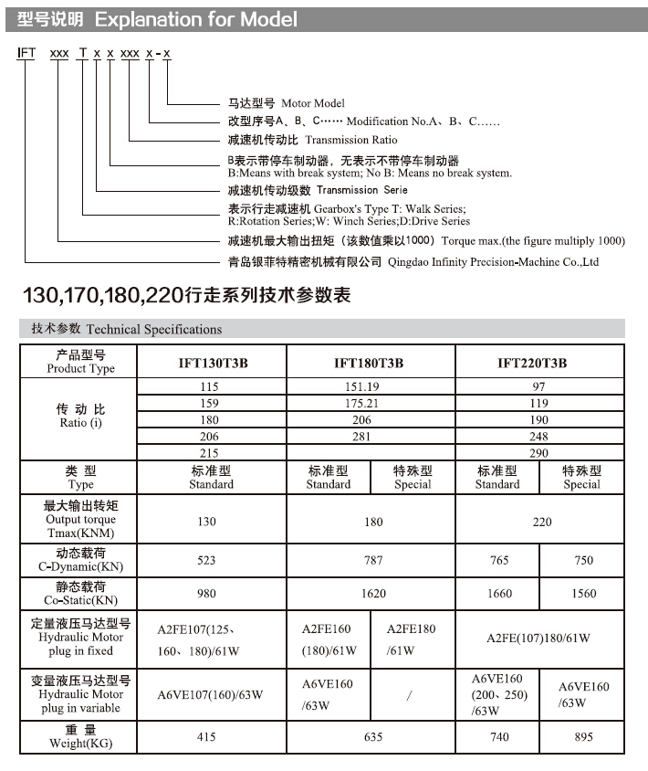 sxcompany-IFT130T系列_de