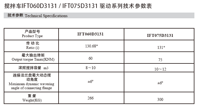 sxcompany-IFT075D系列_de