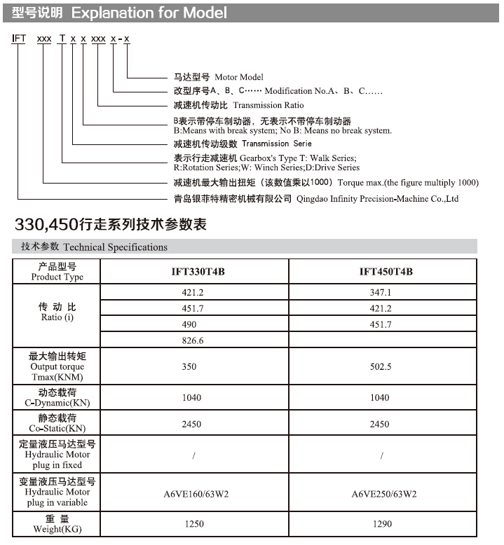 sxcompany-IFT220T系列_de
