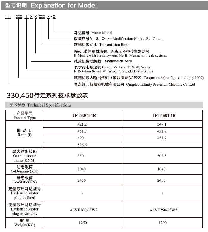 sxcompany-IFT450T系列_de