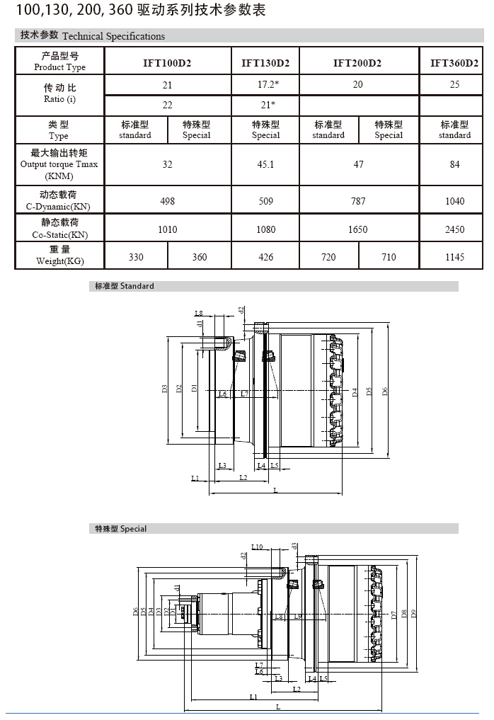 sxcompany-IFT130D系列_de